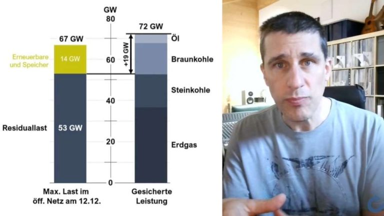 Mario Buchinger über neue Gaskraftwerke
