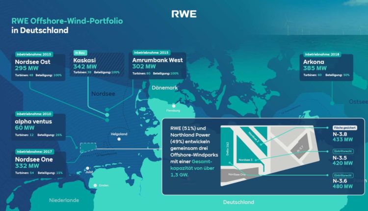 Northland RWE Offshore Windparks