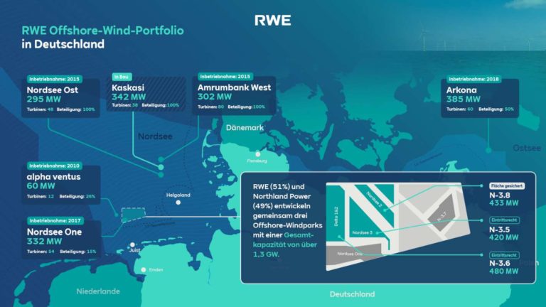 Northland RWE Offshore Windparks