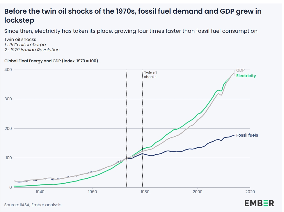 Ölschocks und BIP - Zwillingsschocks der 70er Jahre Ölschocks und BIP - Zwillingsschocks der 70er Jahre