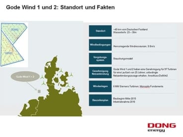 Offshore-Windpark Gode Wind 1 und 2