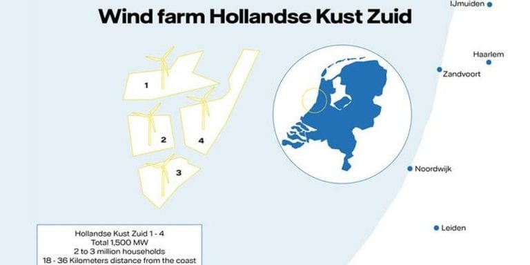 Offshore-Windpark Hollandse Kust Zuid Vattenfall