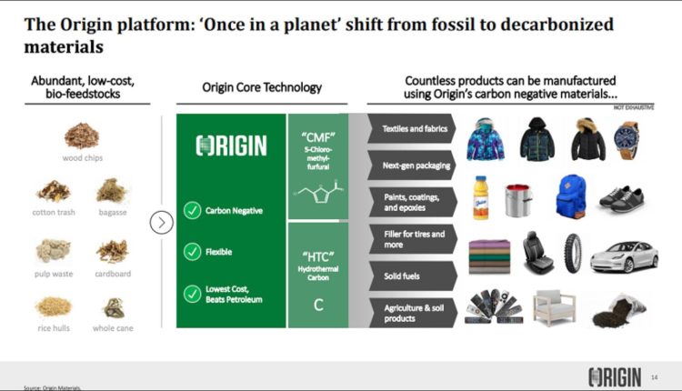 Origin Materials Plattform Cleantech-Unternehmen PET