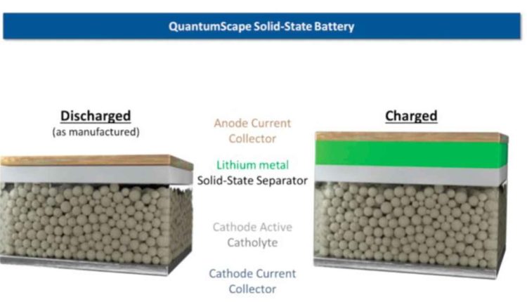 QuantumScape Feststoffbatterie