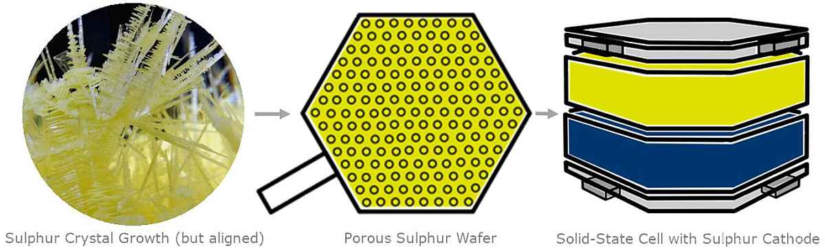 Theion Theion entwickelt Quasi-Solid-State-Batterie für E-Autos