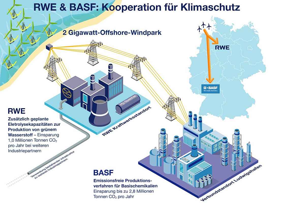 Offshore-Windpark in der Nordsee für Chemiekonzern BASF?