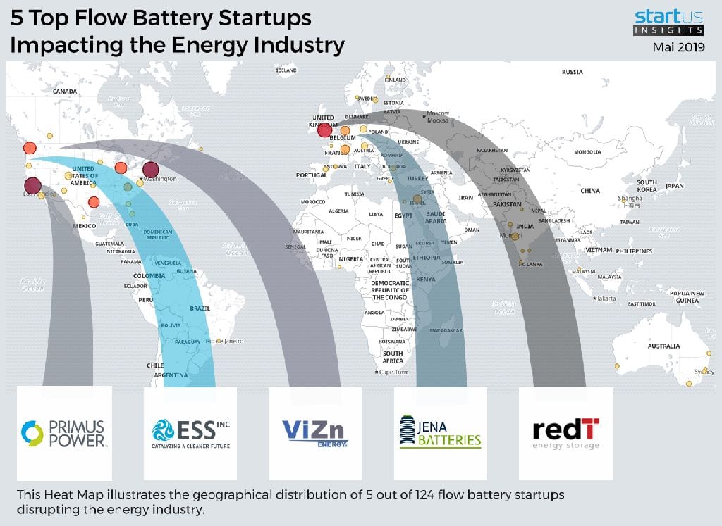 Redox Flow Batterie Startup Landkarte