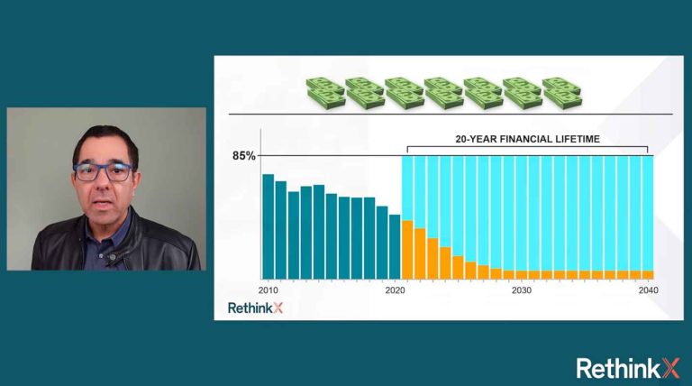 Crash-Gefahr durch fossile Vermögenswerte: Tony Seba ruft Akteure zum Handeln auf 18 RethinkX Report Kapazitätsfaktor Tony Seba