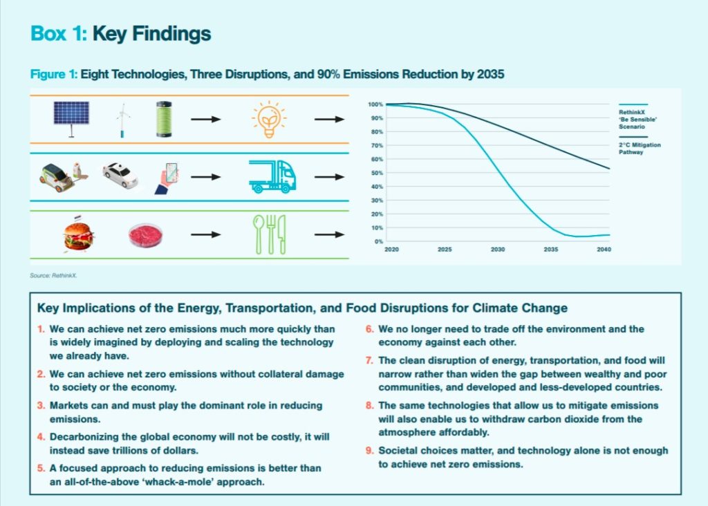 Rethinking Climate Change Report Tony Seba Grafik Key Findings