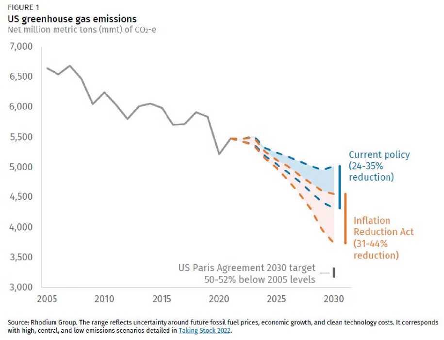 Biden Klimapaket Inflation Reduction Act