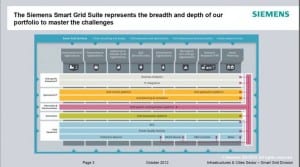 Siemens Smart Grid Services CleanThinking2