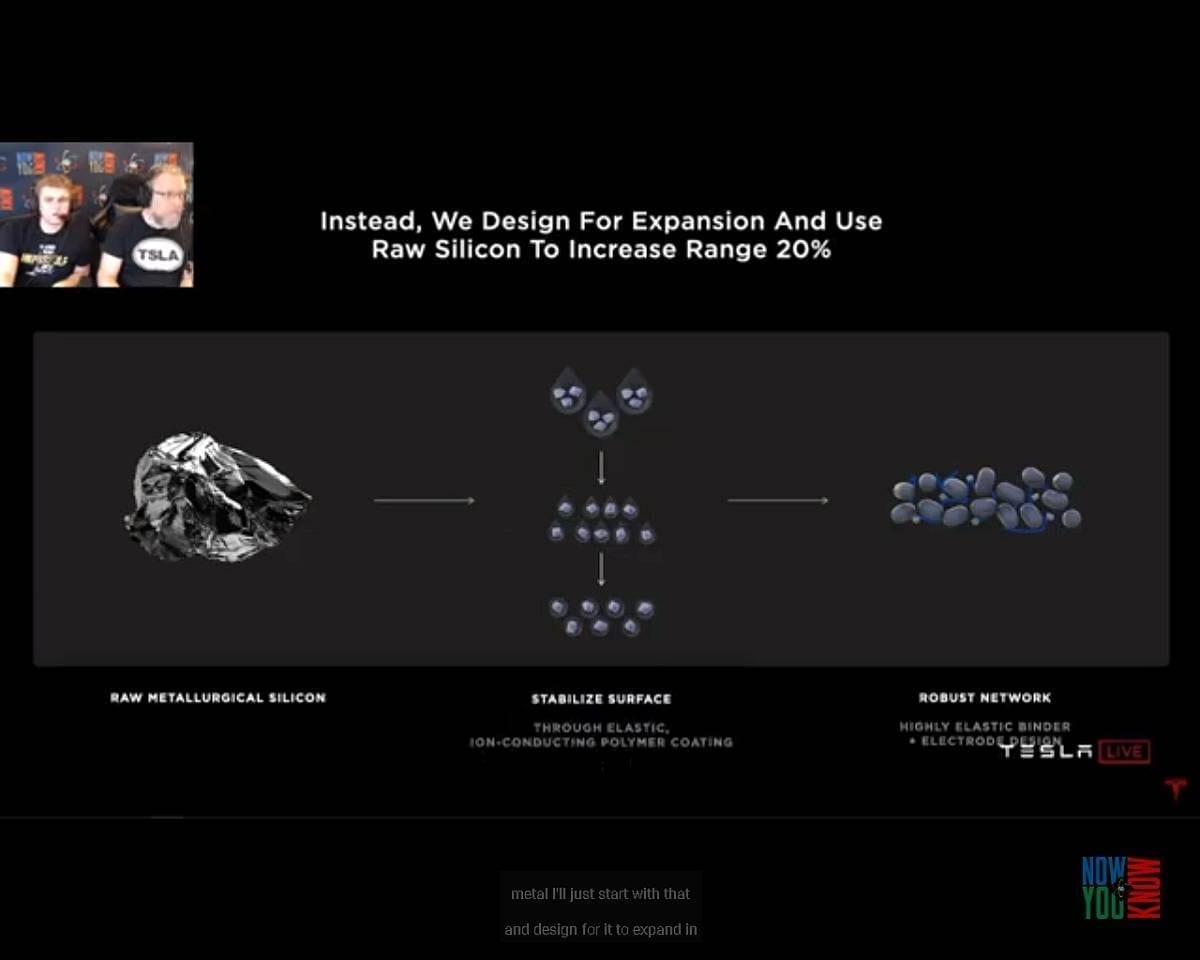 Teslas Anode besteht künftig aus Roh-Silizium.