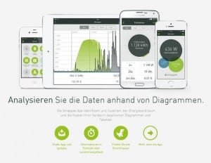 smappee Energie-Monitor jetzt in Deutschland verfügbar