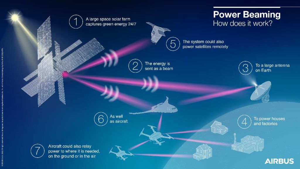 Solar Power Beaming Airbus Emrod