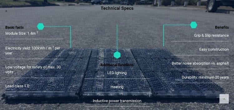 Solmove realisiert Solar-Radweg