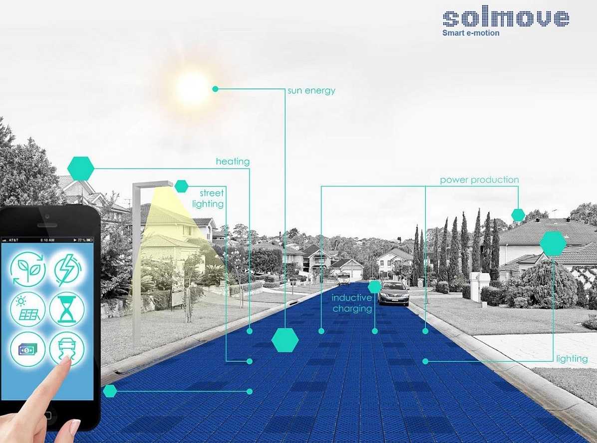 So funktioniert die Technologie von Solmove. Solarstraße.