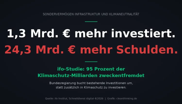 Sondervermögen Infrastruktur und Klimaneutralität Zweckentfremdung