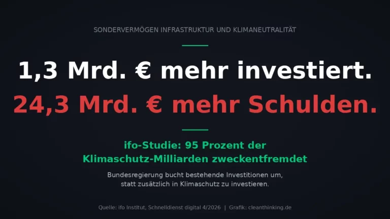 Sondervermögen Infrastruktur und Klimaneutralität Zweckentfremdung
