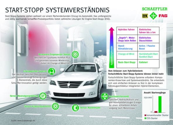 Schaeffler und die Innovationen