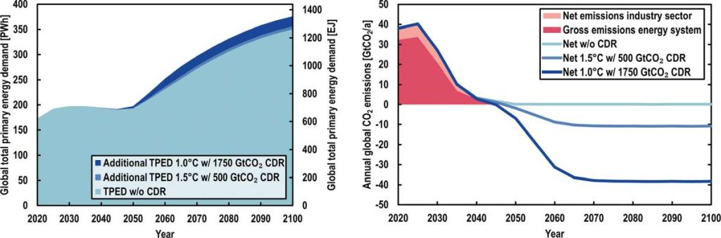 Strengeres Klimaziel