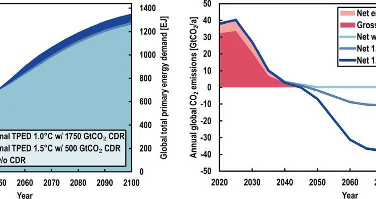 Strengeres Klimaziel