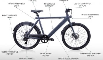 Strøm City E-Bike im Crowdfunding erfolgreich