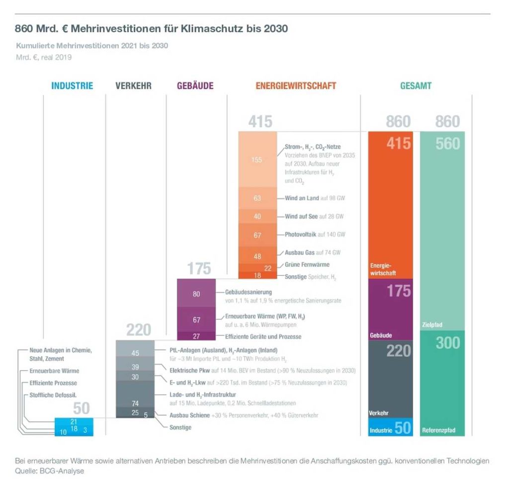 Klimapfade Kosten Energiewende