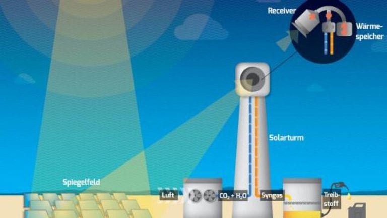 Flugafen Zürich will synthetische Treibstoffe vom Startup Synhelion kaufen