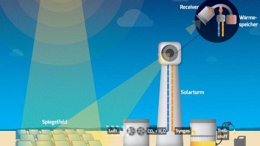 Flugafen Zürich will synthetische Treibstoffe vom Startup Synhelion kaufen