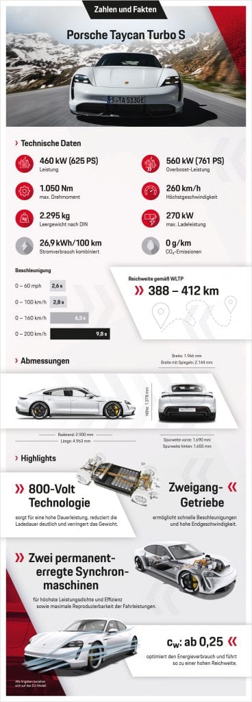 Technische Daten Taycan Porsche