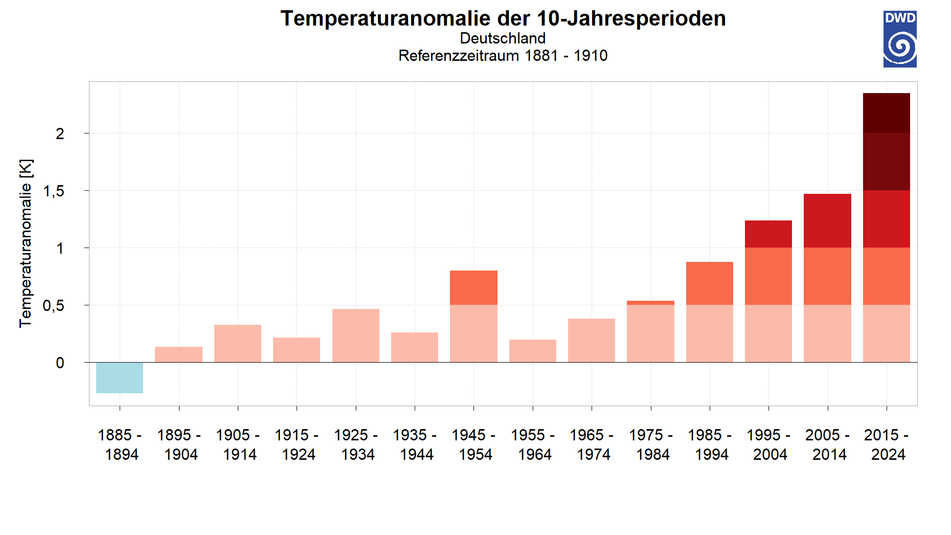 Was War Die Höchste Temperatur Auf Der Welt www.cleanthinking.de
