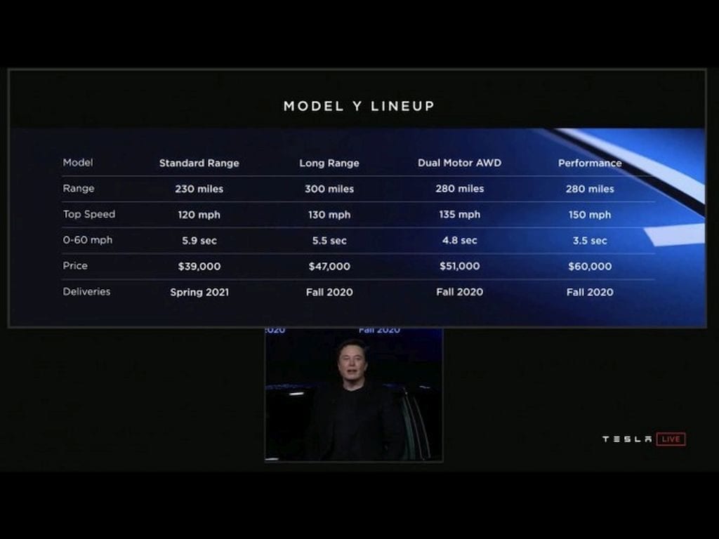 Tesla Model Y Varianten