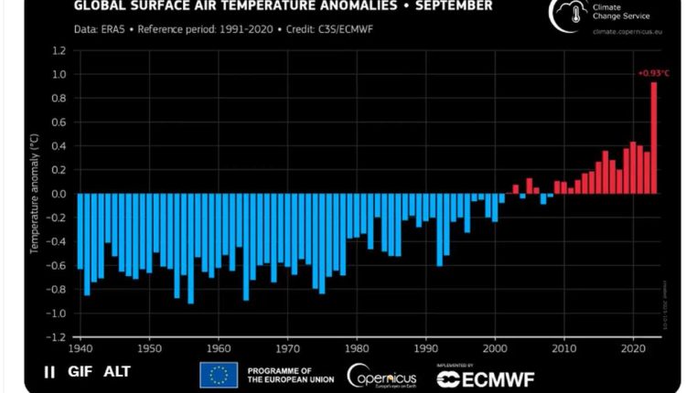 Todesurteil für Menschen und Ökosysteme Anomalie Temperatur September 2023