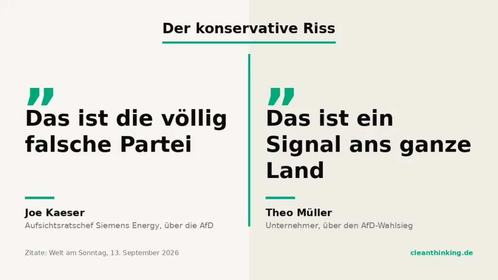 Kaeser vs Müller oder die Zerrissenheit des konservativen Lagers