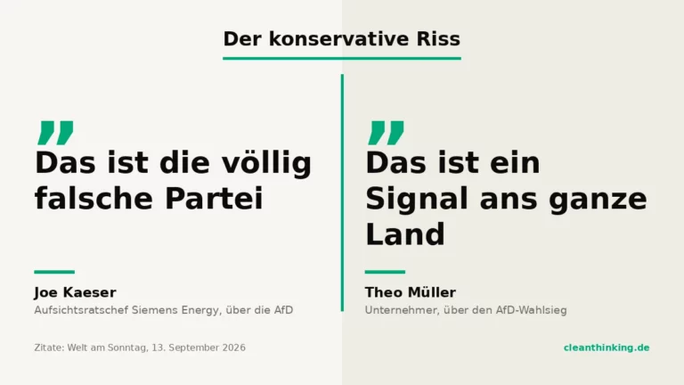 Kaeser vs Müller oder die Zerrissenheit des konservativen Lagers