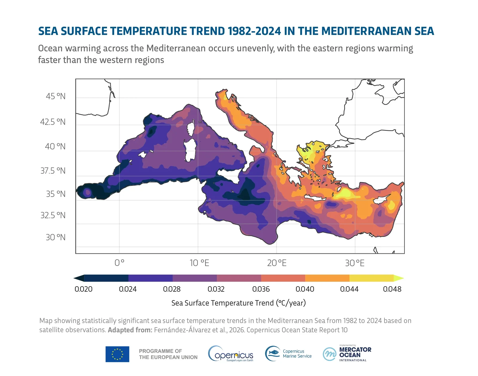 Karte des Mittelmeers: Trend der Meeresoberflächentemperatur 1982 bis 2024, der Osten erwärmt sich schneller als der Westen