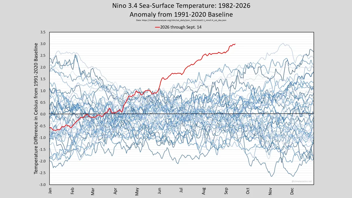 EL Nino auf Rekordkurs