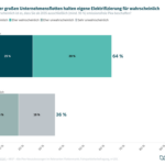 Elektromobilität in Firmenflotten: Der Markt fährt schneller als Berlin