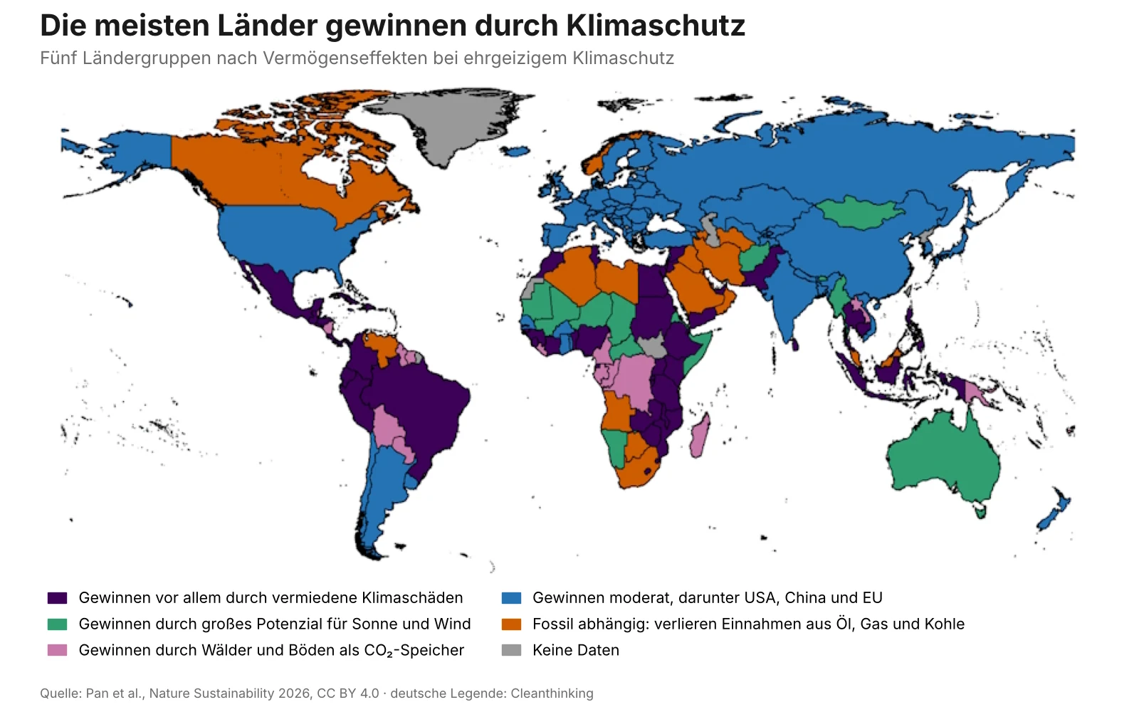 Weltkarte der PIK-Studie: Die meisten Länder gewinnen durch Klimaschutz, fünf Ländergruppen mit deutscher Legende