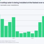 Kühlen an Hitzetagen: Wenn die Photovoltaik Klimaanlage bezahlt