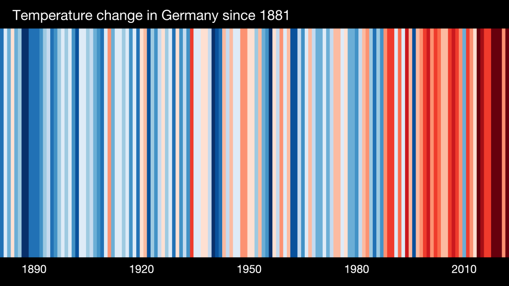 showyourstripes 1881 bis 2023 Klimastreifen Erderwärmung Deutschland